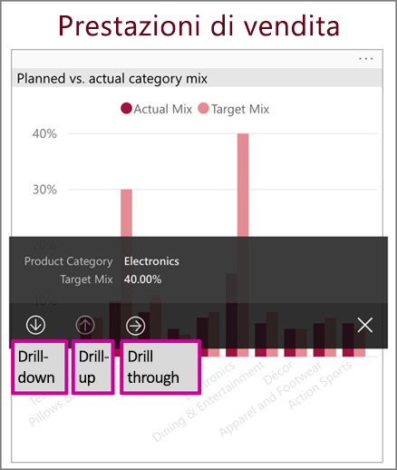 Screenshot della descrizione comando con opzioni dril down, drill-up e drill-through.