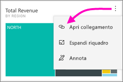 Screenshot di un dashboard, che mostra i puntini di sospensione verticali che puntano ad Apri collegamento.
