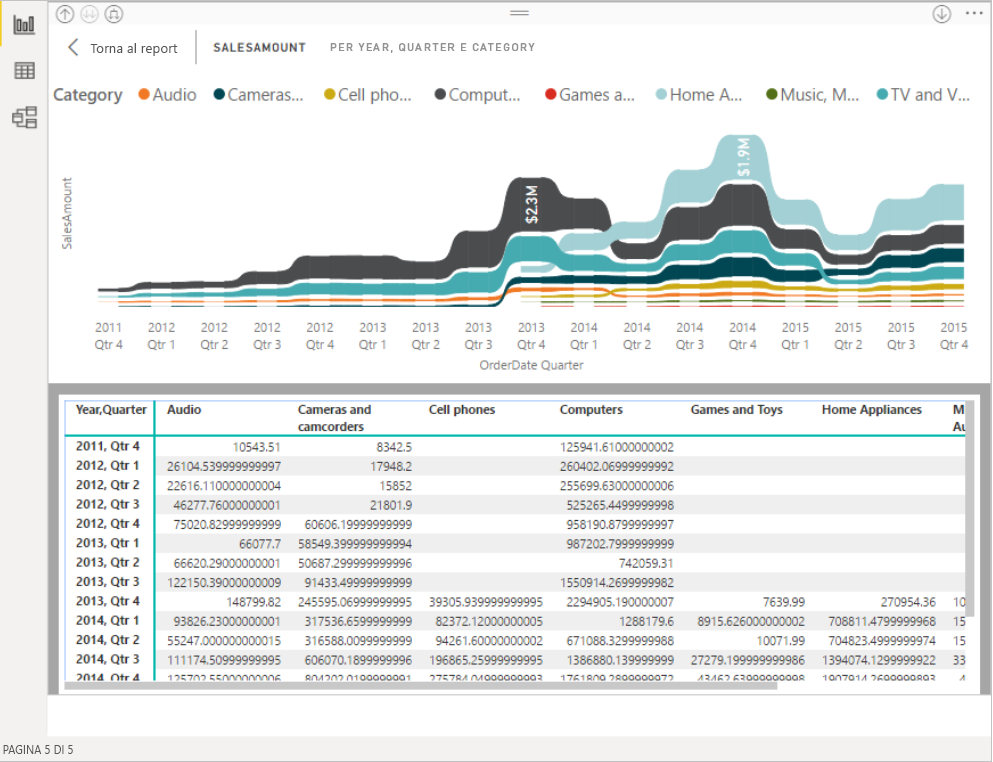 Screenshot di un oggetto visivo con una finestra Mostra i dati.