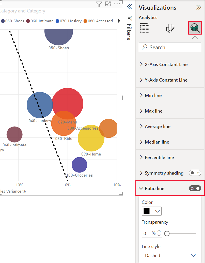 Screenshot del menu Visualizzazione, che mostra un puntatore al riquadro Analisi e all'opzione Riga del rapporto.