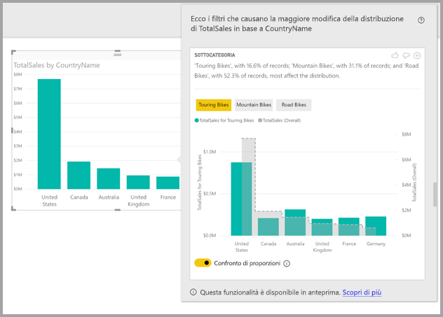 Screenshot di un'informazione dettagliata che mostra una distribuzione diversa.