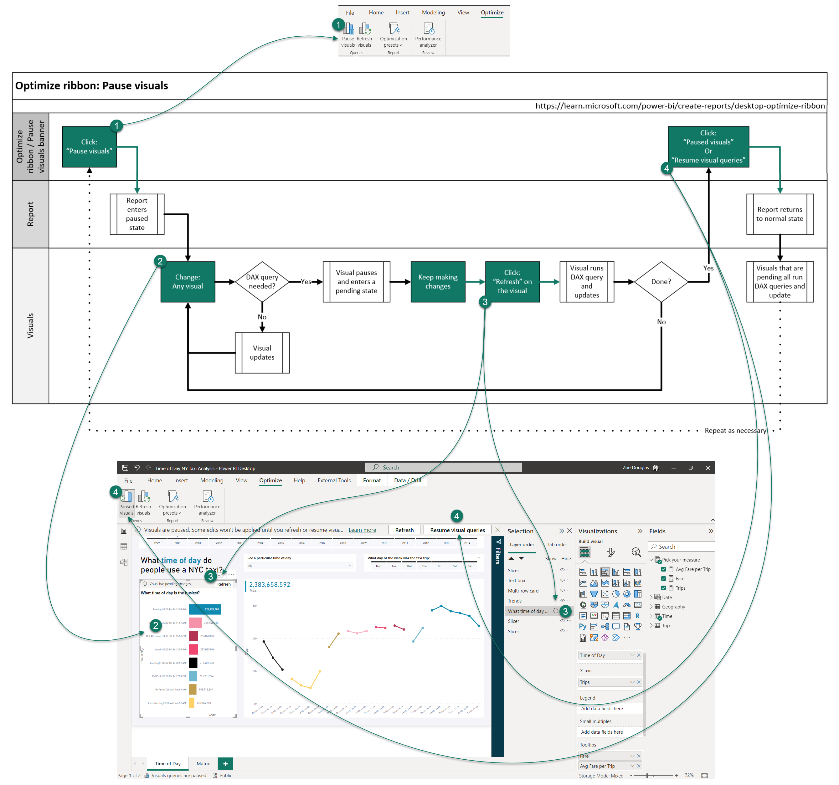 Sospendere il diagramma di flusso degli oggetti visivi