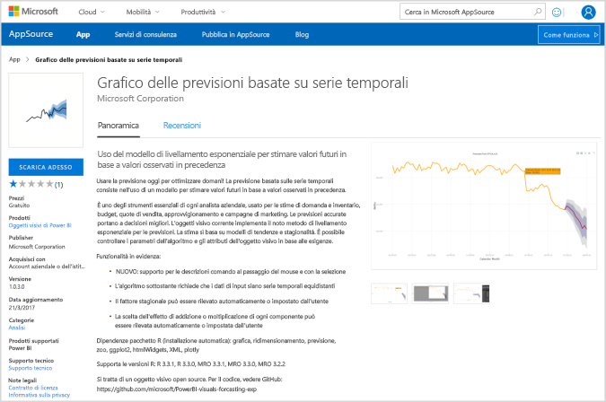 Screenshot che mostra l'oggetto visivo di Power BI grafico di previsione delle serie temporali in AppSource.