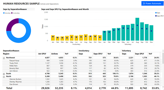 Screenshot che mostra il pulsante Flow ridimensionato e riposizionato nel report.