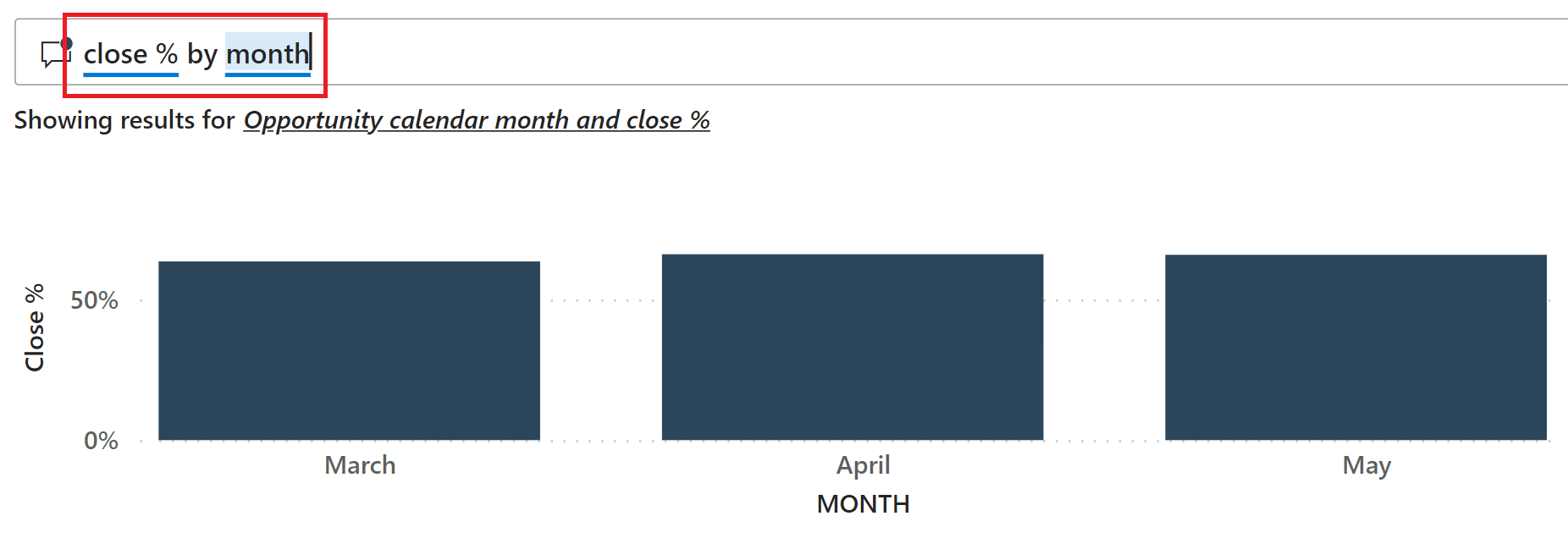 Screenshot di Domanda e Risposta segmentata per mese.