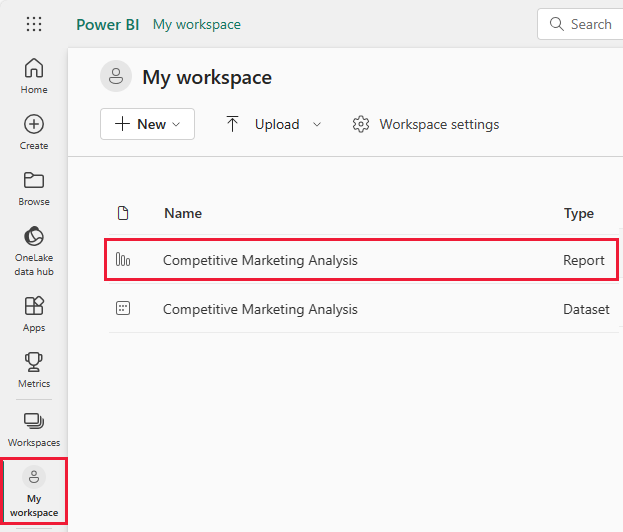 Screenshot che mostra l'area di lavoro personale con il report Analisi di marketing competitivo evidenziato.