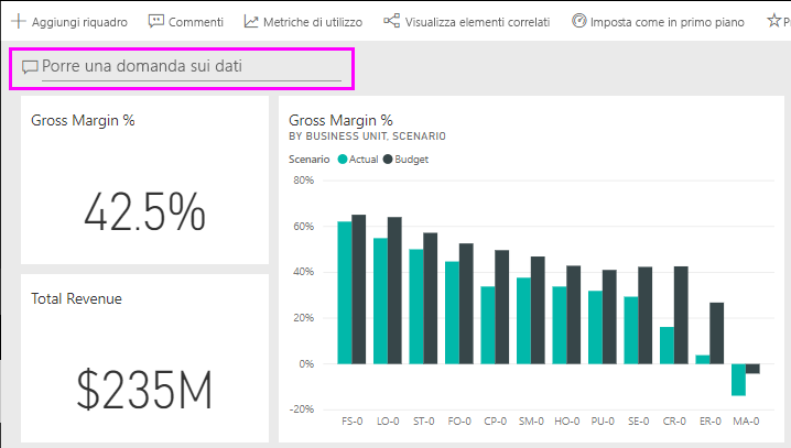 Screenshot che mostra dove è possibile porre una domanda sui dati.