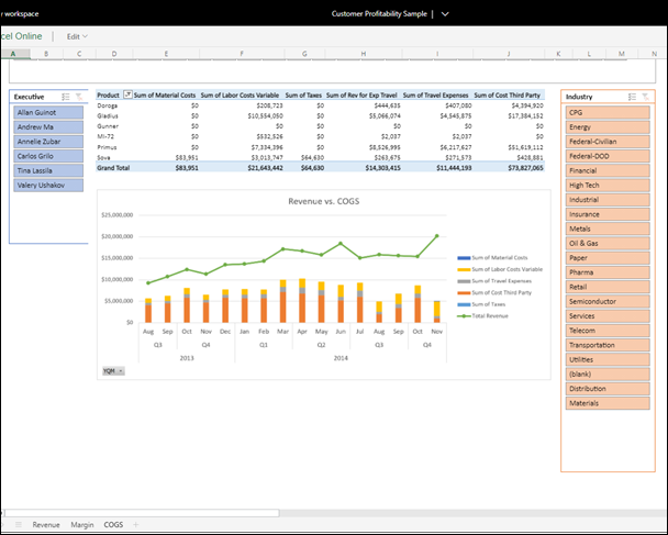 Screenshot che mostra l'esempio con la scheda del report COGS selezionata.