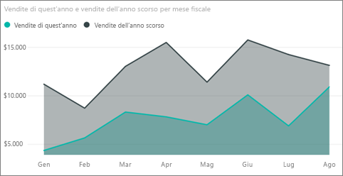 Screenshot che mostra l'opzione Allan Guinot e Womens-10 selezionata.