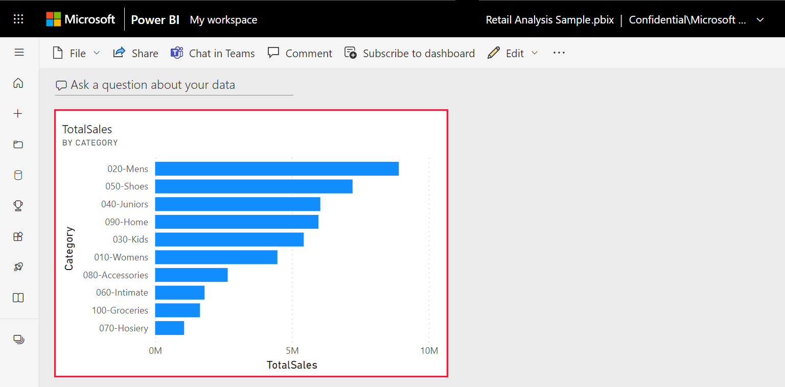 Screenshot del dashboard con i riquadri.