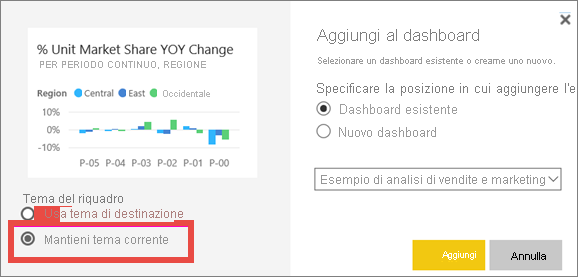 Screenshot della finestra Aggiungi al dashboard con l'opzione Mantieni dashboard corrente evidenziata.