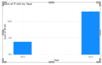 Screenshot di un istogramma per anno nell'editor di report.