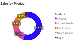 Screenshot di Selezionare la categoria di prodotti Outdoor.