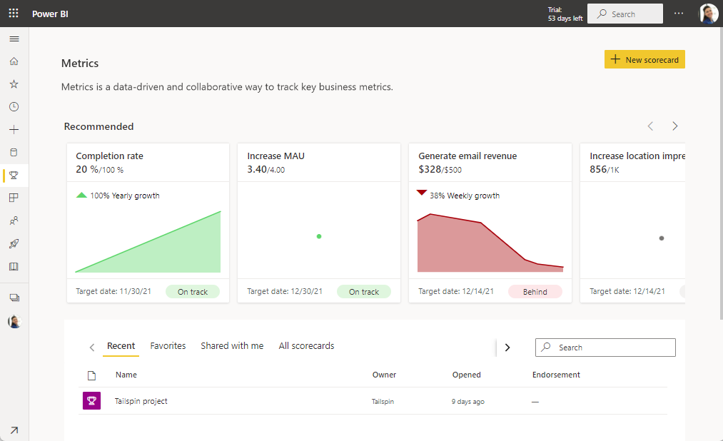 Screenshot della pagina Metriche con metriche, scorecard ed esempi.