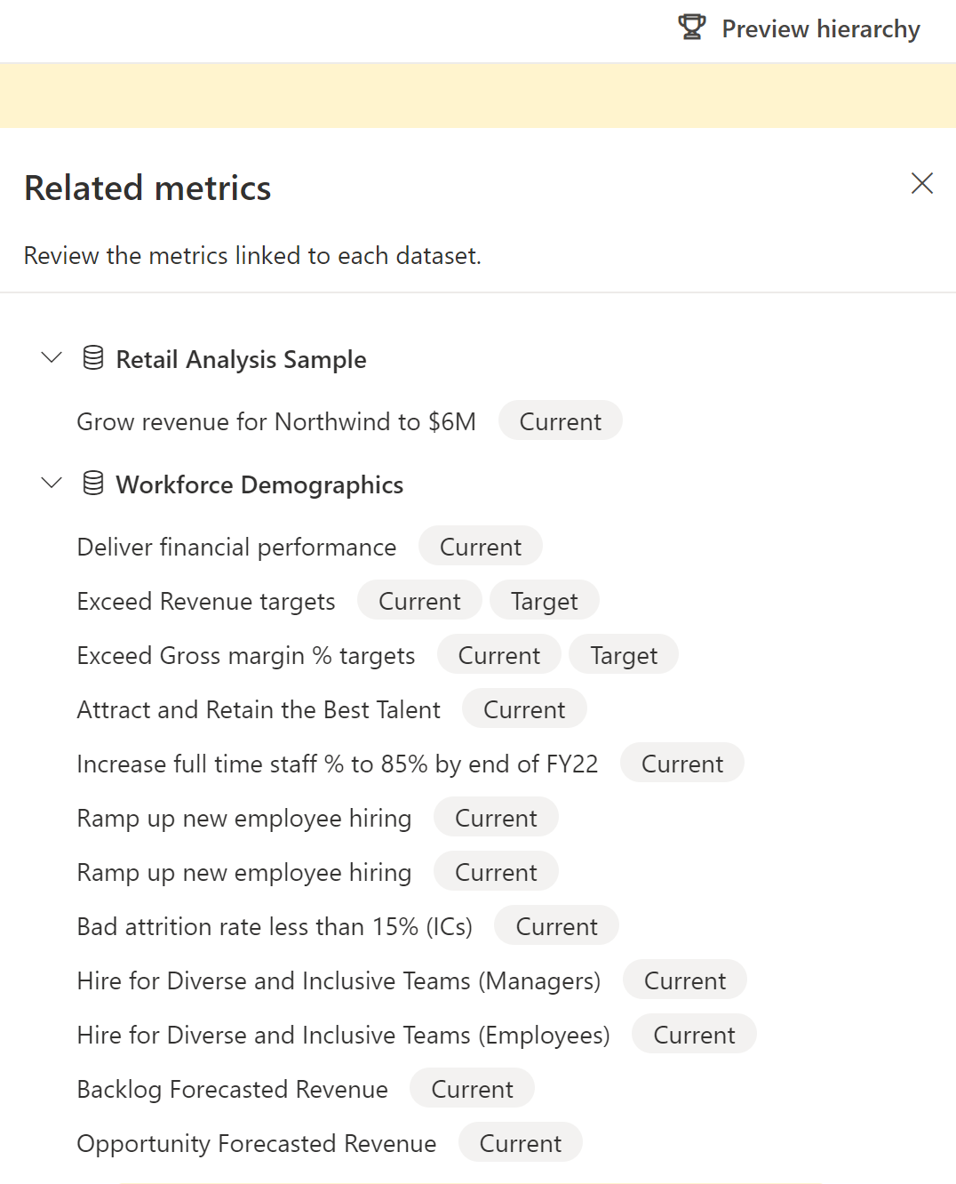 Screenshot del riquadro delle metriche correlate alla gerarchia che mostra le metriche connesse alla scorecard.