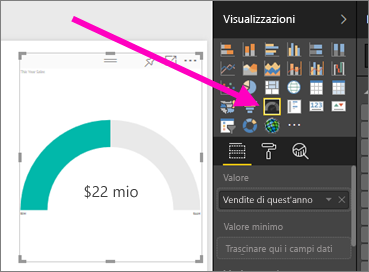 Screenshot dell’oggetto visuale e del riquadro Visualizzazioni, con l'icona Modello misuratore in evidenza.