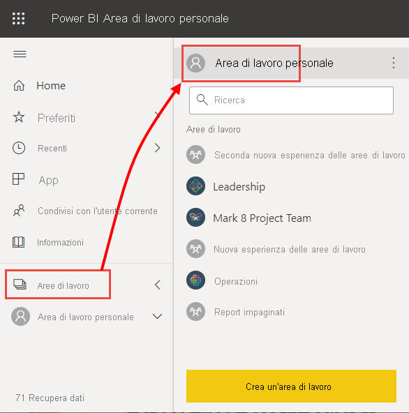 Screenshot del servizio Power BI, con Nuovo e Modello semantico in evidenza.