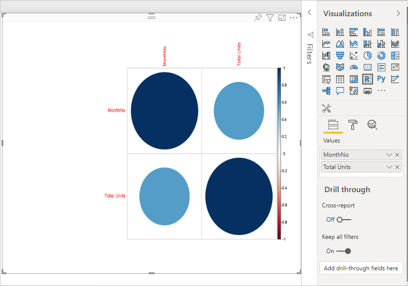 Screenshot del riquadro di visualizzazione con quattro ovali creati da corrplot.