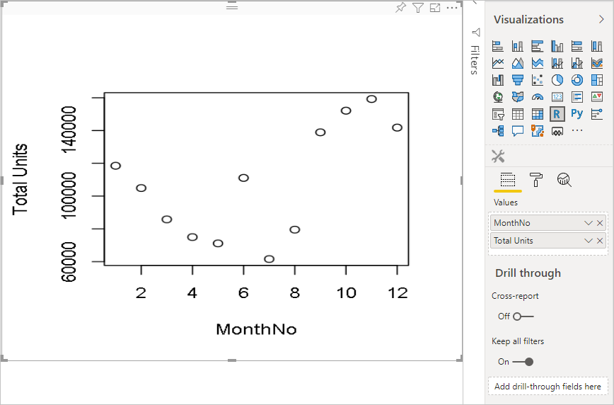 Screenshot del grafico visivo R con i dati.