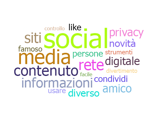 Screenshot che mostra Word Cloud.