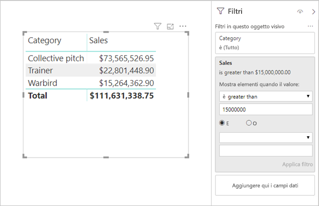 Screenshot di Power BI Desktop che mostra i dati in formato tabulare con i filtri applicati.