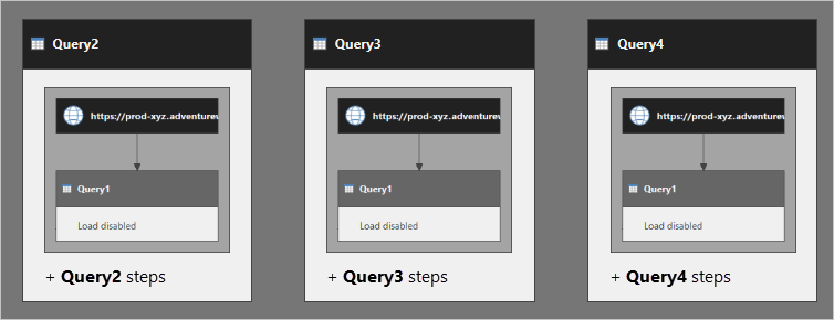 Diagramma che mostra una versione modificata della visualizzazione Dipendenze query, con Query 2, Query 3 e Query 4.