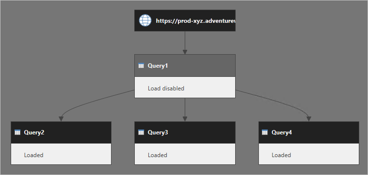 Screenshot che mostra la visualizzazione Dipendenze query con le query descritte nel paragrafo precedente.