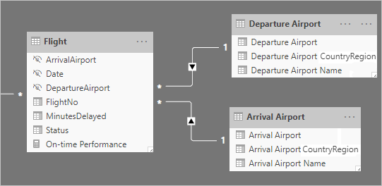 Diagramma che mostra un modello contenente quattro tabelle: Data, Volo, Aeroporto di partenza e Aeroporto di arrivo.