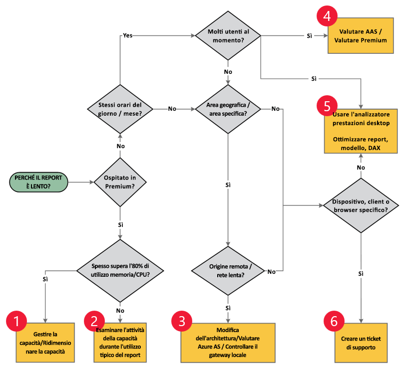 Immagine che mostra il diagramma di flusso descritto in dettaglio nel testo dell'articolo.