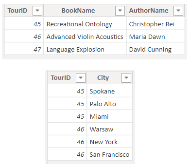 Nello screenshot vengono visualizzate due tabelle, una con informazioni su autore e libro per i tour promozionali e una con le città associate ai tour.