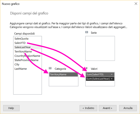 Creazione guidata grafico: Disponi campi