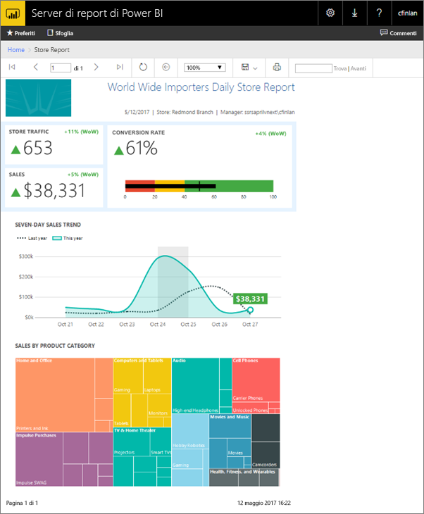 Report impaginato del Server di report di Power BI