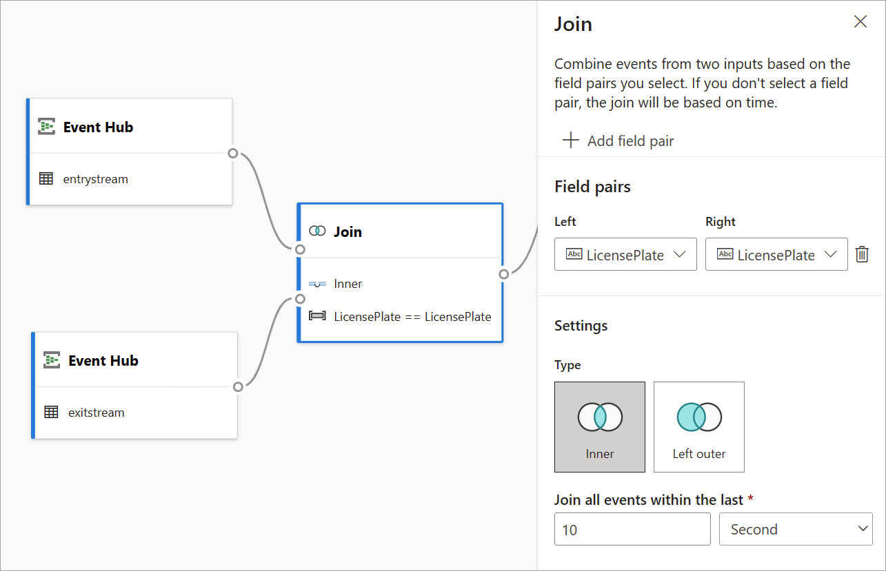 Screenshot delle schede Hub eventi e Join con il riquadro di configurazione Join aperto.