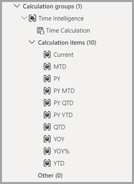 Screenshot delle espressioni DAX corrette nell'area degli elementi di calcolo.