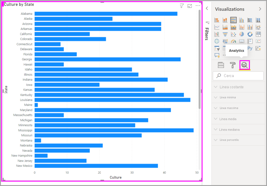 Screenshot di un oggetto visivo e dell'icona analisi evidenziata nel riquadro Visualizzazioni.