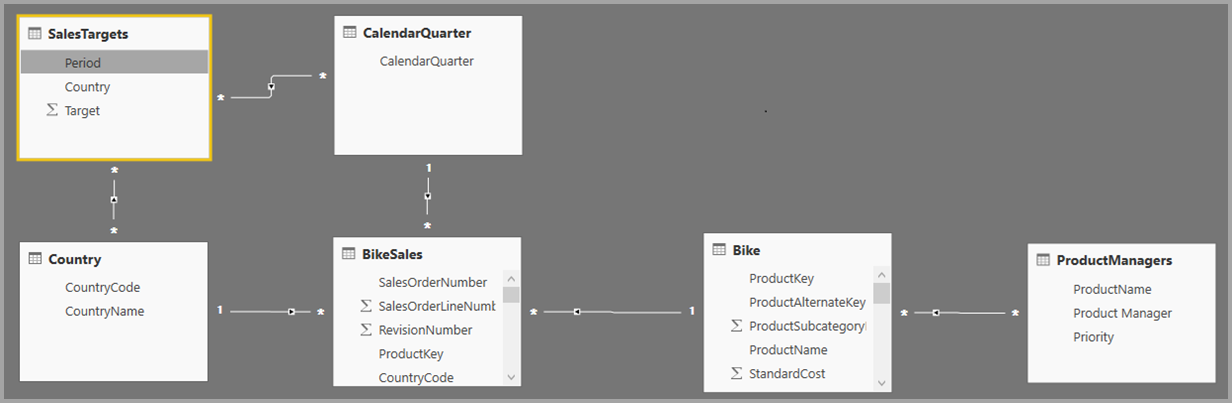 Screenshot della visualizzazione Relazione con molte tabelle.