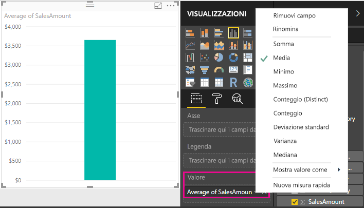 Screenshot dell'istogramma della media SalesAmount.