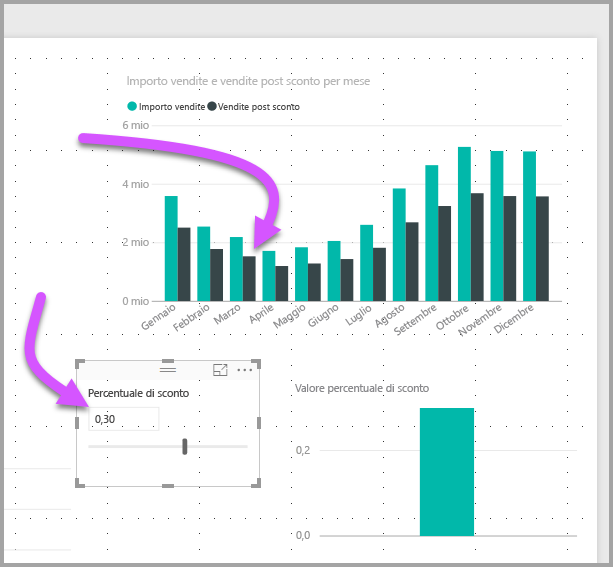 Screenshot dell'oggetto visivo SalesAmount modificato usando il dispositivo di scorrimento del parametro.