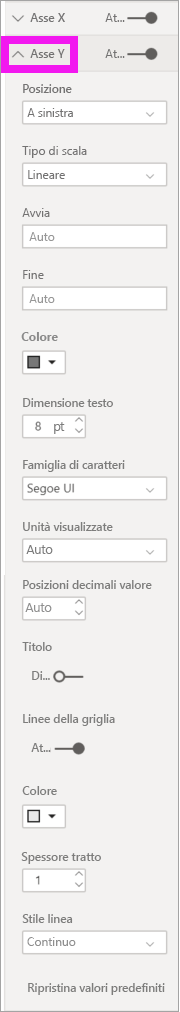 Screenshot delle opzioni dell'asse Y.