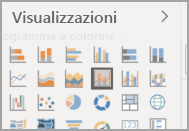 Screenshot del riquadro Visualizzazioni con l'icona Grafico a linee e istogramma a colonne in pila evidenziata.