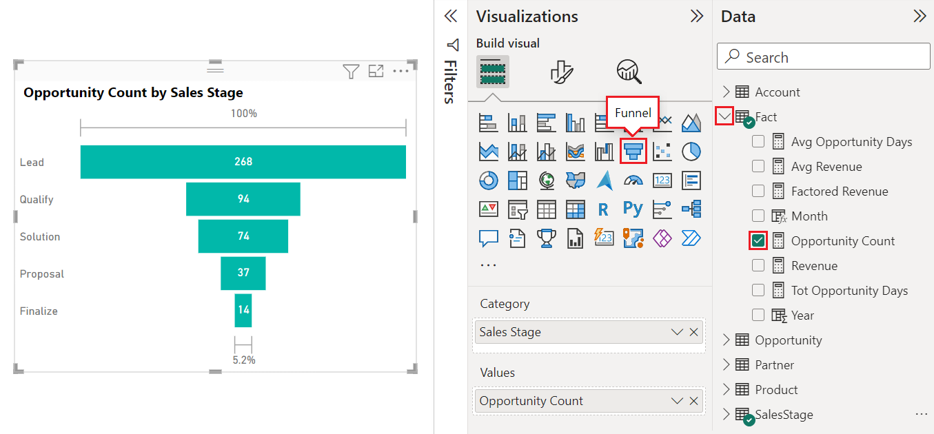 Screenshot che mostra come convertire l'oggetto visivo in un grafico a imbuto e aggiungere un altro campo dati.