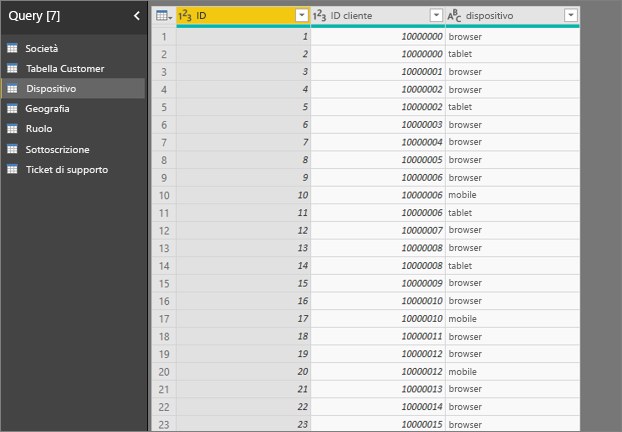 Screenshot di una tabella correlata con un livello di definizione più granulare rispetto alla tabella che contiene la metrica.