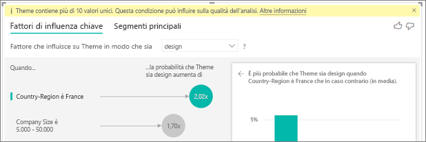 Screenshot che mostra più di 10 fattori univoci di avviso.