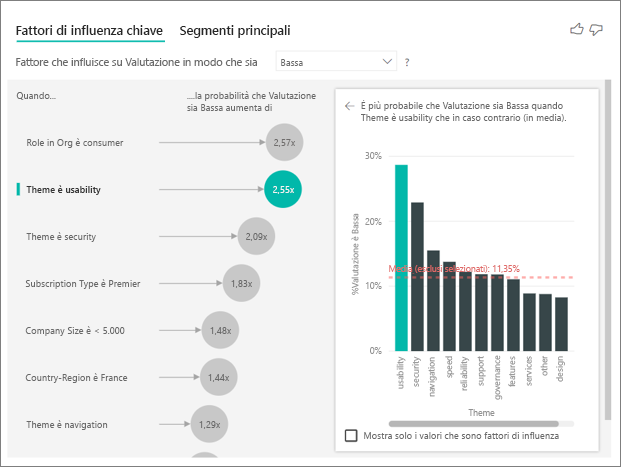 Screenshot dei fattori di influenza chiave, con Tema è usabilità selezionata.