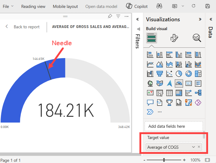 Screenshot che mostra il grafico a misuratore aggiornato con una lancetta che rappresenta il valore obiettivo.