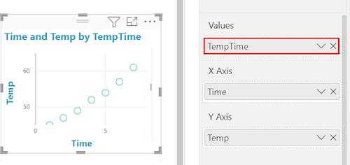 Screenshot di un grafico a dispersione con il campo TempTime aggiunto all'opzione Values.