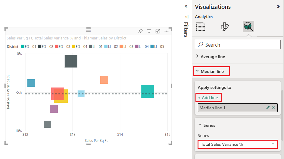 Screenshot del grafico a bolle con una mediana aggiunta per il campo Total Sales Variance Percentage.