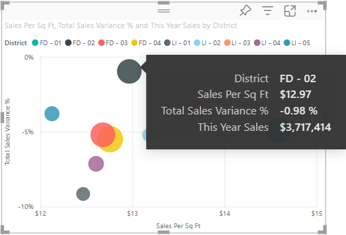 Screenshot che mostra come mostrare una descrizione comando per un punto dati o una bolla in modo da visualizzare informazioni sul valore numerico corrispondente.