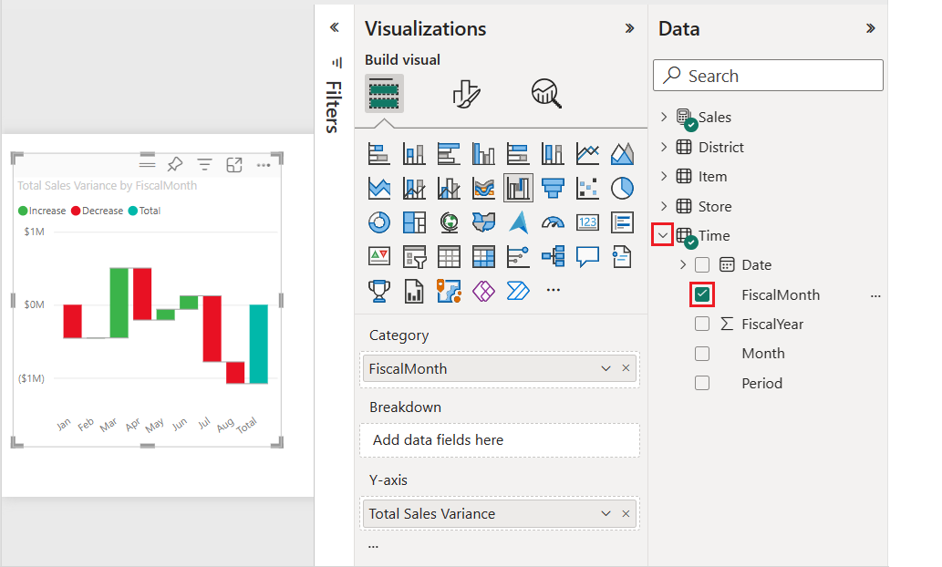 Screenshot che mostra il grafico a cascata Total Sales Variance by FiscalMonth.