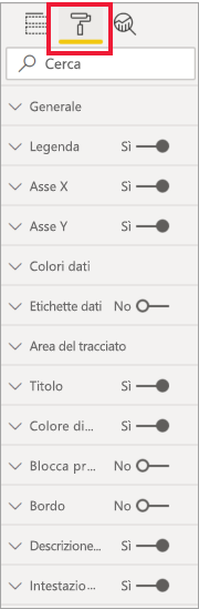 Screenshot che mostra il riquadro Visualizzazioni con l'icona Formato selezionata.